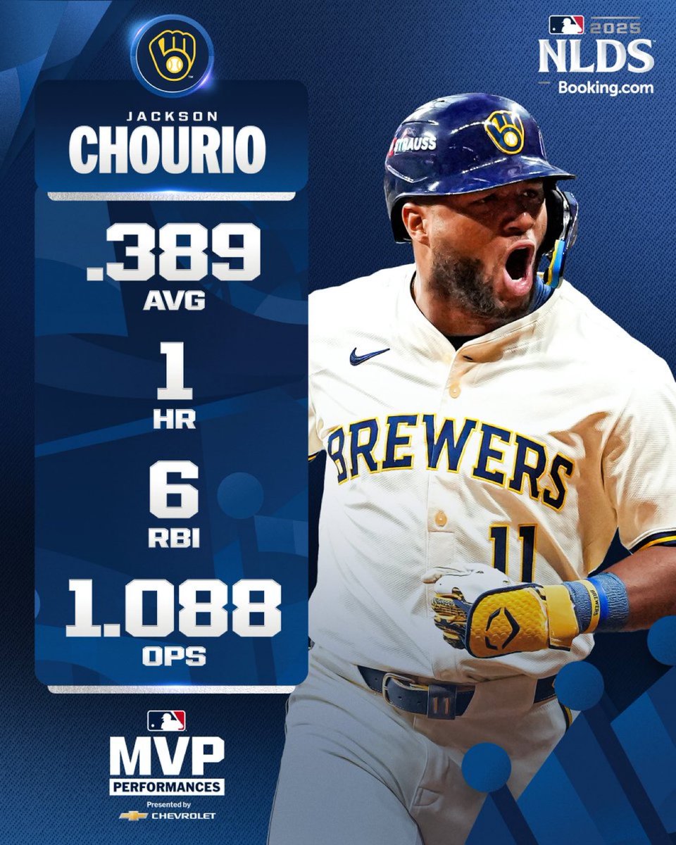 LevelsPicks's tweet image. Jackson Chourio was CLUTCH in the #NLDS 

(MLB x @Chevrolet)
