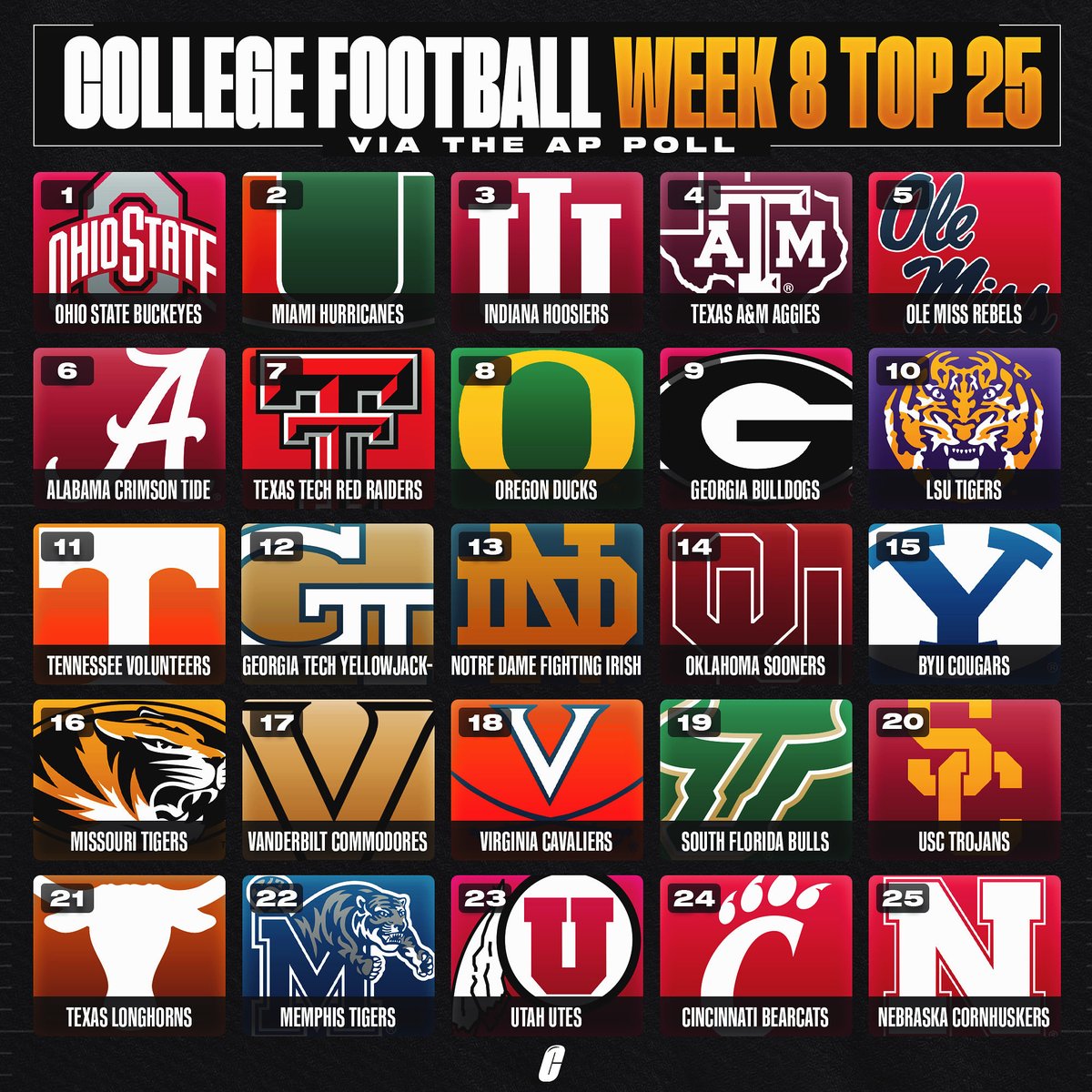CFBAlerts_'s tweet image. The updated college football rankings…