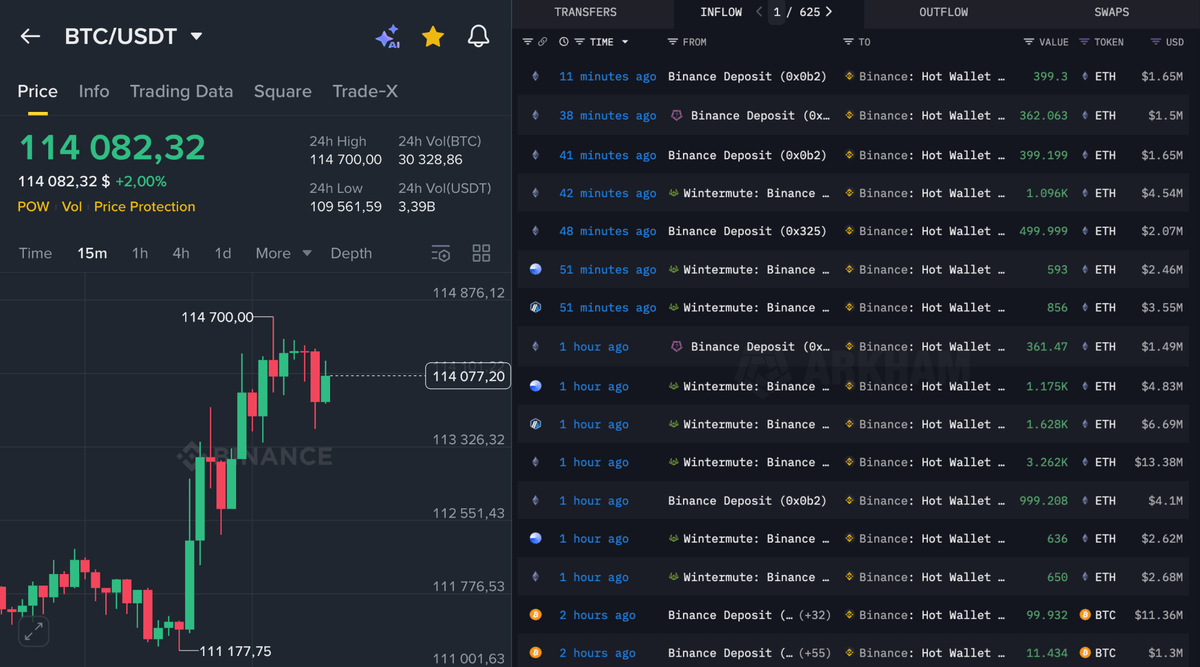 AmHotEngine's tweet photo. With every fall, there is a need to stand up strongly, but this time it will be stronger than you can imagine. The party isn't over yet, we're just getting started.#BTC https://t.co/1gYt0zlDgx