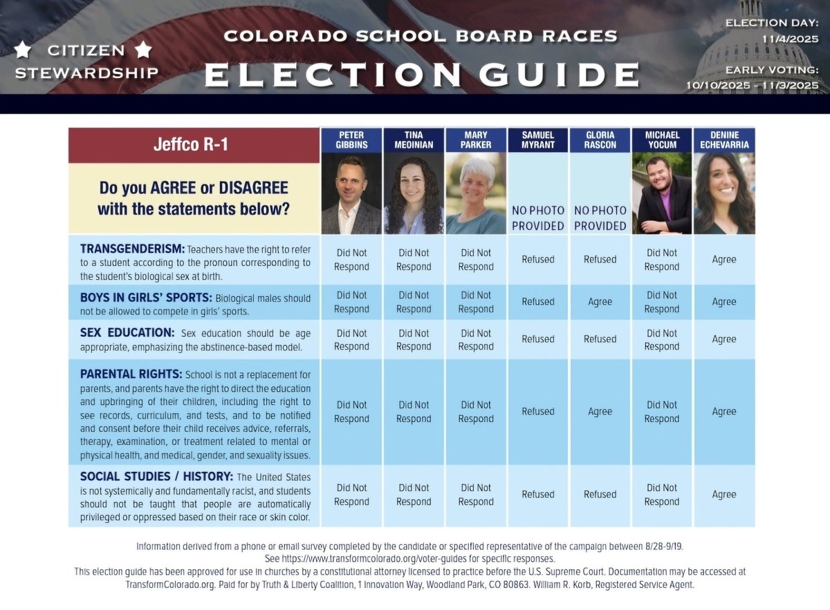 Three open seats on the Jefferson County School Board and the people can only produce one normal candidate, "Denine Echevarria"... Colorado's leftist educational (Indoctrination) system is a National embarrassment and disgrace to all of God's creation.