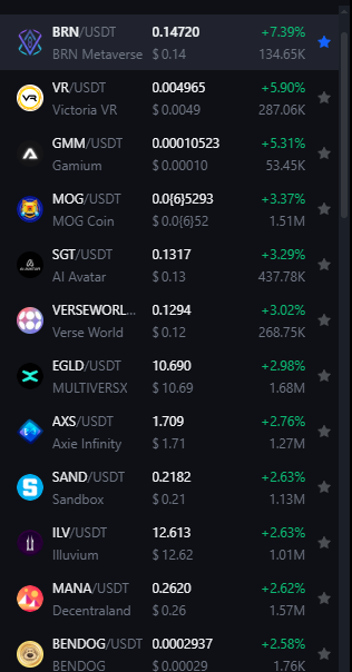 Just another day for us. 😎📈

$BRN #Altcoins #cryptocurrency #Ethereum