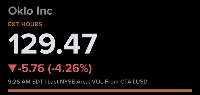 Premarket gains erased and it goes red on retail realization that their current technology lags energy output of a potato $OKLO