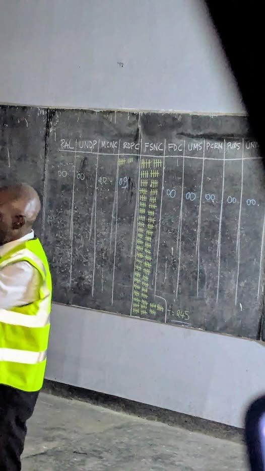 Cameroun - Douala - Bilongue

TCHIROMA en tête

Tchiroma : 245
 Biya : 9
 Les autres : 0