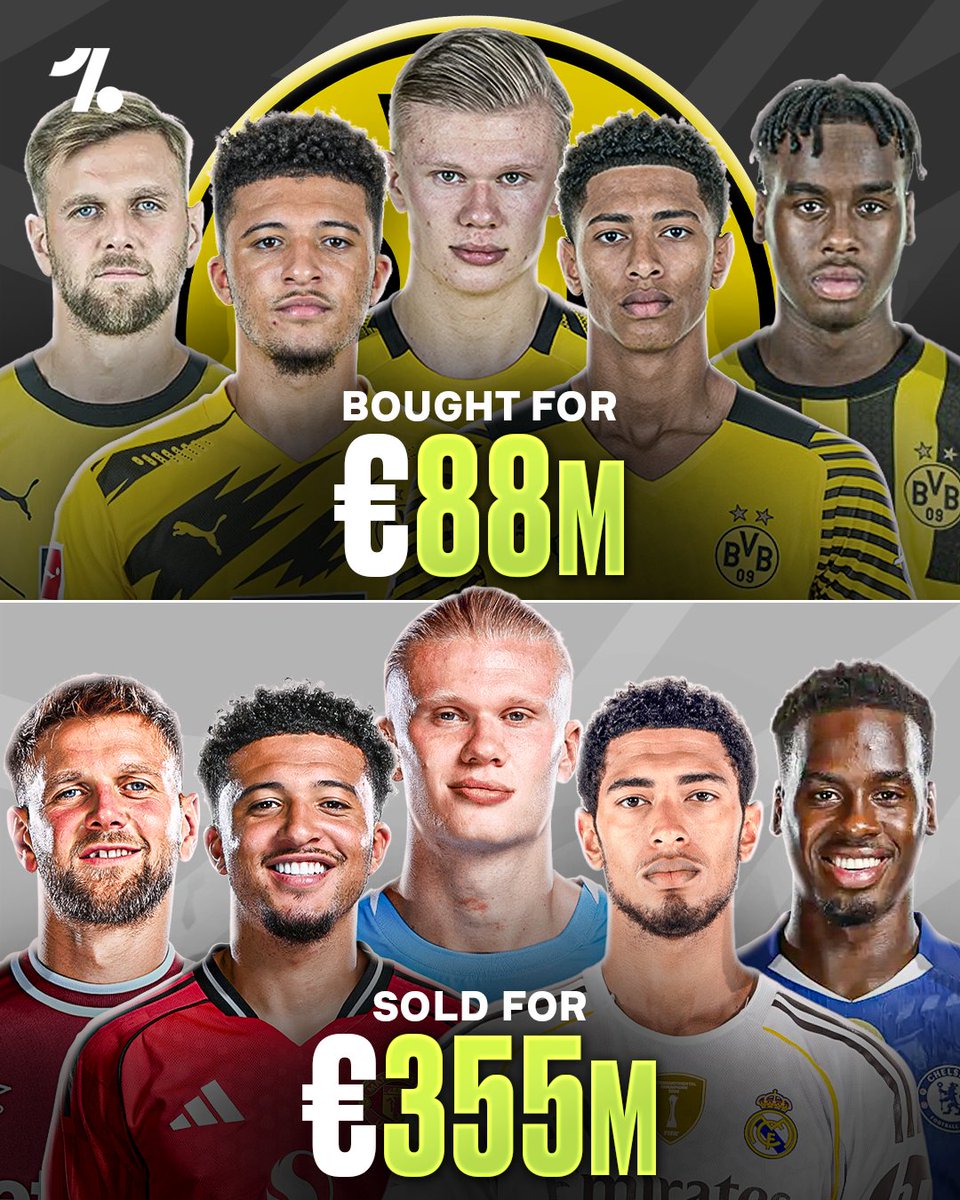 OneFootball's tweet photo. Borussia Dortmund discovered an infinite money glitch 😳💰

Füllkrug
🤝 Bought for - €17.25m
👋 Sold for - €27.00m

Sancho
🤝 Bought for - €20.59m
👋 Sold for - €85.00m

Haaland
🤝 Bought for - €20.00m
👋 Sold for - €60.00m

Bellingham
🤝 Bought for - €30.15m
👋 Sold for - €127.00m

Gittens
🤝 Bought for - €0
👋 Sold for - €56.00m

TOTAL
🤝 Bought for - €87.99m
👋 Sold for - €355m