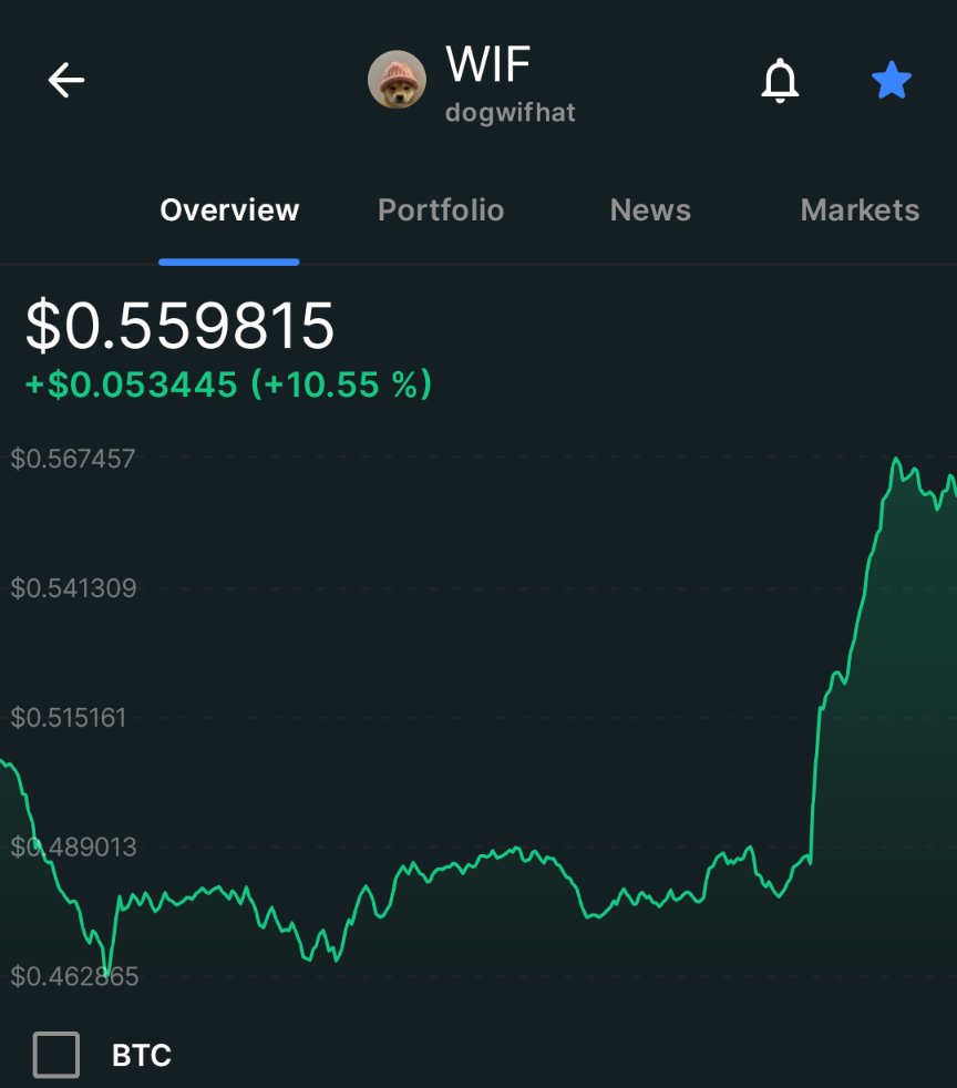 600M next 

Then 1B

Then 10B

Then 100B

It will be fast and it will be obvious in hindsight.

Are you ready anon?

First dog to $100

$WIF