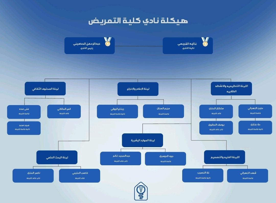 CoN_IMSIU's tweet photo. #اعلان | يسـرنا في #جامعة_الإمام ممثلة ب #كلية_التمريض الإعلان عن هيكلة #النادي_الطلابي لعام 2025 . 

نرحب بجميع الطلاب والطالبات المنضمين إلى النادي الطلابي في الكلية في عام مليء بالعمل والعطاء ✨ https://t.co/A8put2nJfY