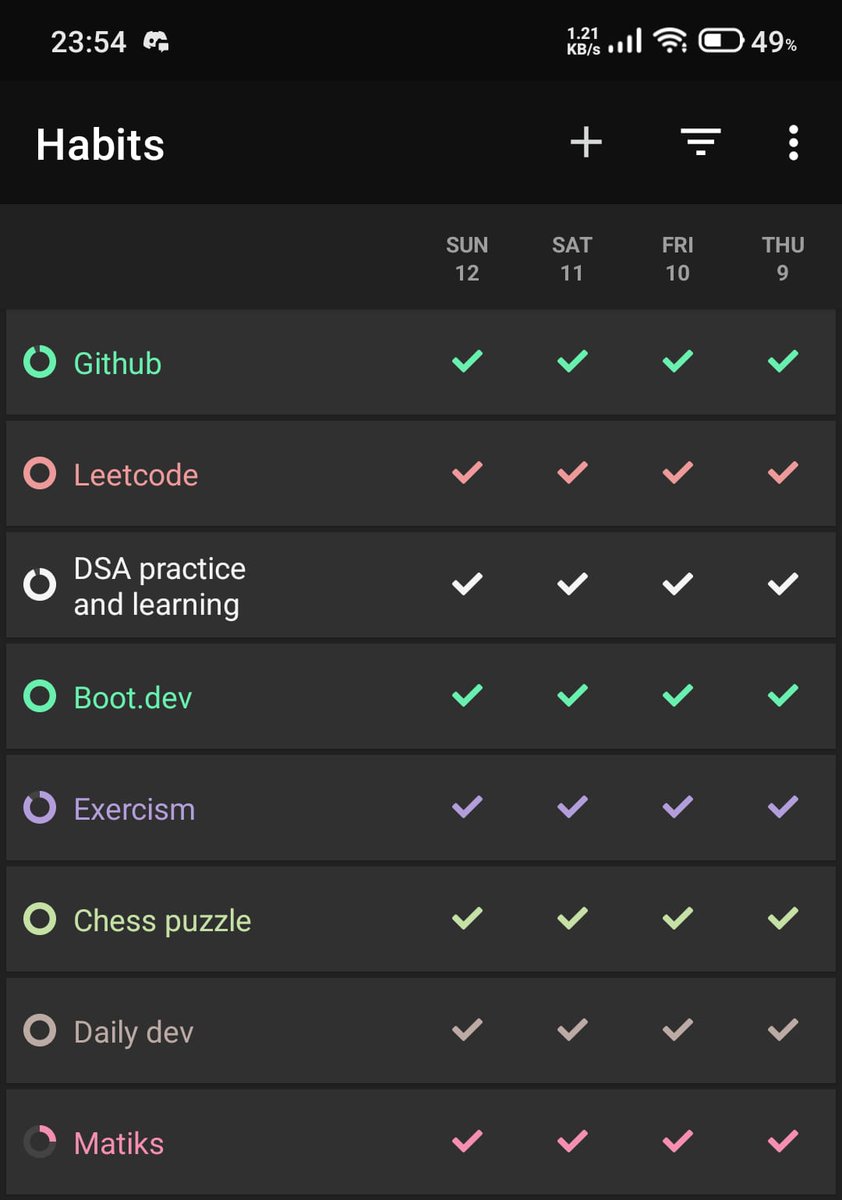 Soumava_221B's tweet image. Day 42/100
Bit of problem-solving, a dash of algorithms, and some Prisma ORM tinkering.
Loving this dev grind! 
#100DaysOfCode #CodingJourney