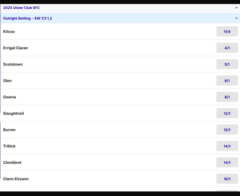 Ulster Club top 10 betting ahead of last weekend. Only three remain.