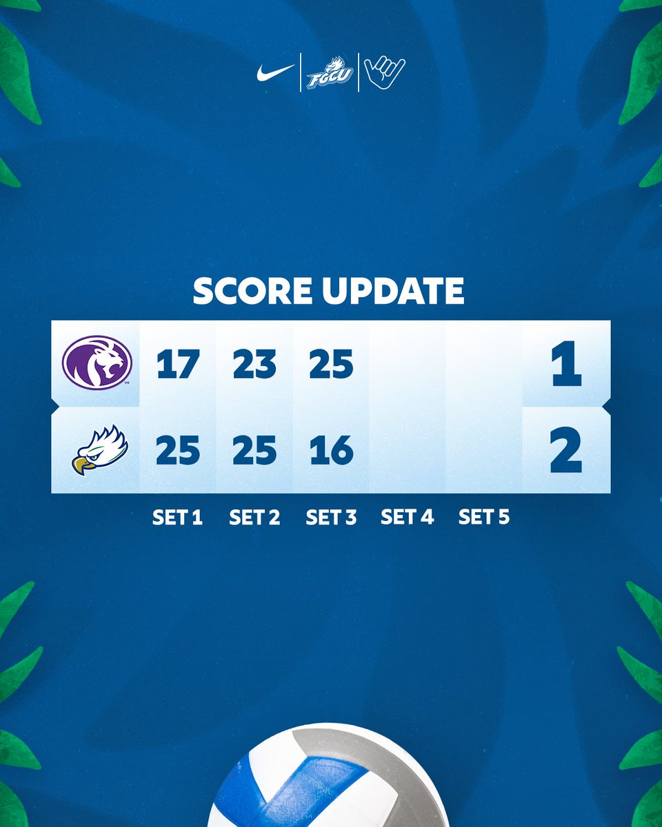 FGCU_VB's tweet image. North Alabama wins set 3
