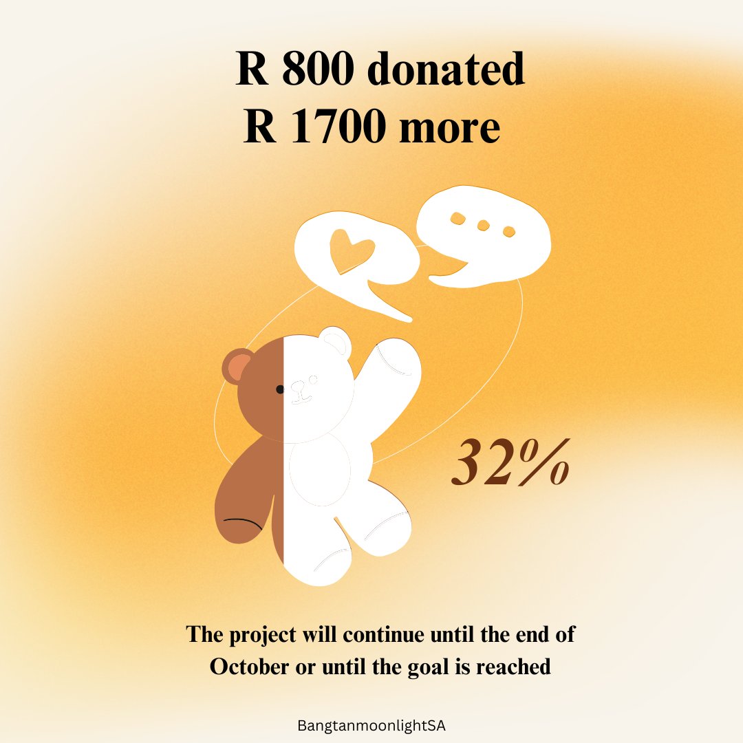 Bangtanmoonlig2's tweet photo. Happy Jimin Day ARMY!🥳

It's time for the birthday special update. R 800👏 has been raised for the children's therapy center with R 1700 more to reach the goal🧡

If you would like to contribute, all donation details are below⬇️
https://t.co/vSty9oYmiD https://t.co/I8KIlScL22
