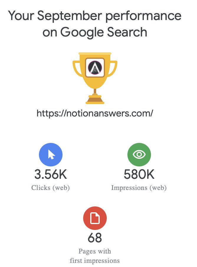 notionanswers's tweet image.