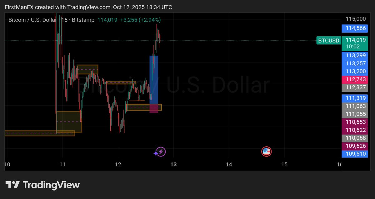 🤔 lol.....
Onto the next 
New week 🥂✨️