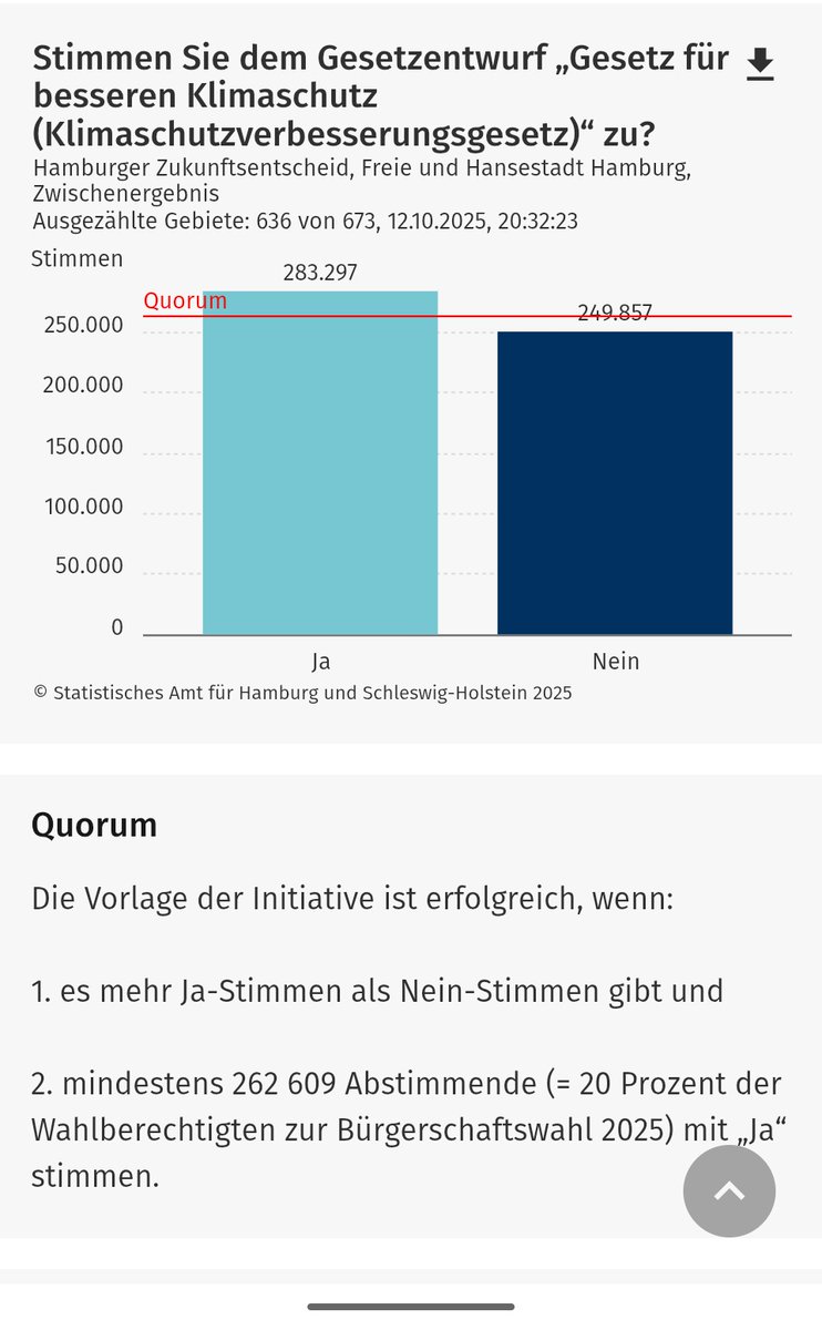 PatriciaCDU's tweet photo. Bye Bye #HamburgerWirtschaft 
Natürlich brauchen wir Klimaschutz und müssen was tun. Aber das ist das falsche Zeichen. Wir werden Hamburg wirtschaftlich nur weiter schwächen und unseren Titel als #TorzurWelt verlieren. https://t.co/FWlGT7ISsy