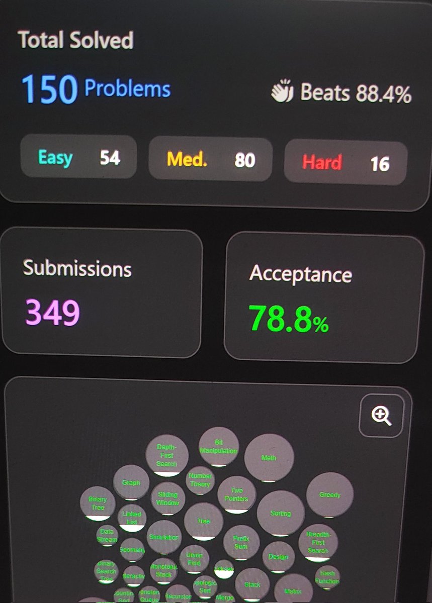 Vikash_Koda's tweet image. 🎯 150 LeetCode problems completed!

DSA isn’t just about code — it’s about mindset.

How do you stay consistent with practice? 👇

#LeetCode #Code #Programming