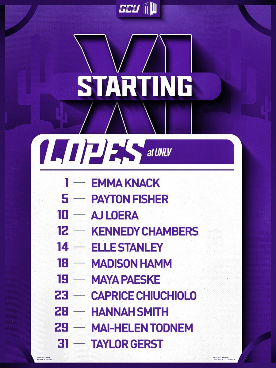 Five freshmen in the starting lineup today!

#LopesUp