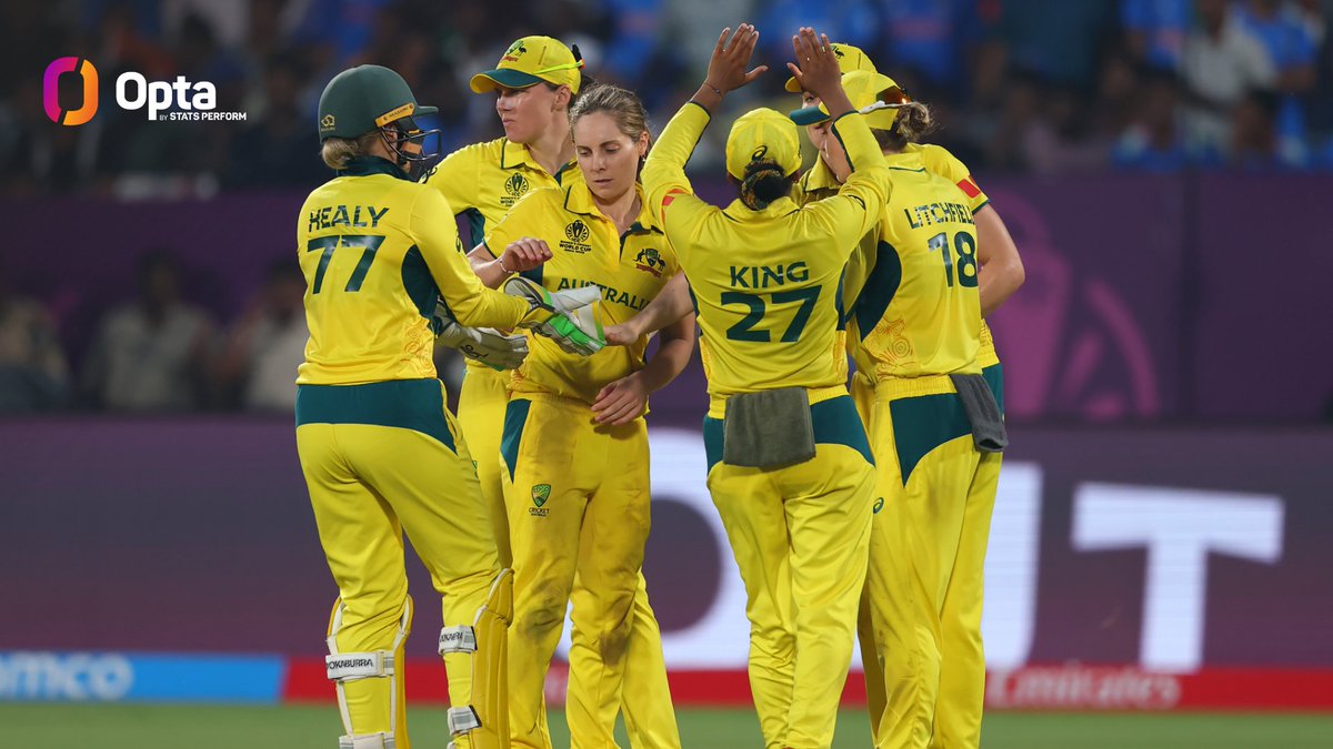 331 - <a href="/AusWomenCricket/">Australian Women's Cricket Team 🏏</a>'s successful chase of 331 today is the highest run-chase ever achieved in women’s ODIs; it is also the second-highest total while batting second in the format behind India’s 369 against Australia on 20 September 2025. Epic.

#CWC25 #INDvAUS
