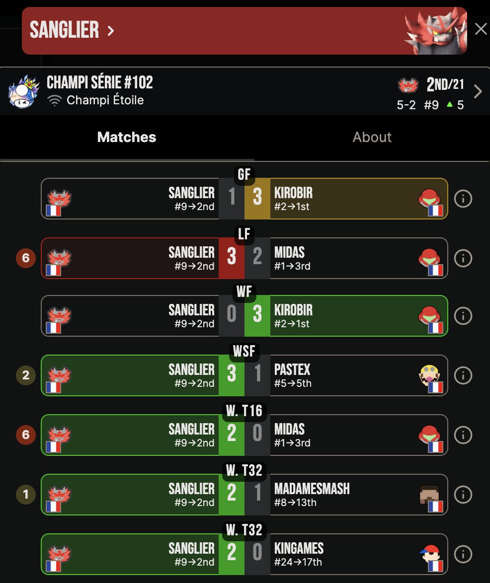 Pire soirée de ma vie (c'était fun!)