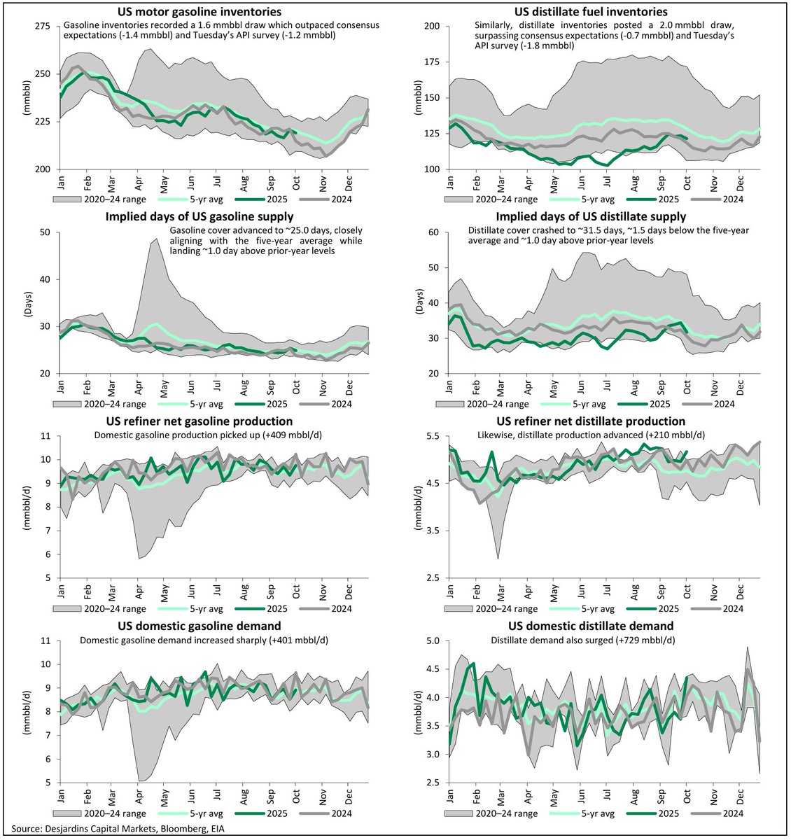 emmpeethree's tweet image. DJ
&quot;The Weekly Banter on Energy—look out, below! (the fifties aren&apos;t nifty)&quot; 
October 10, 2025 
#COM #OOTT