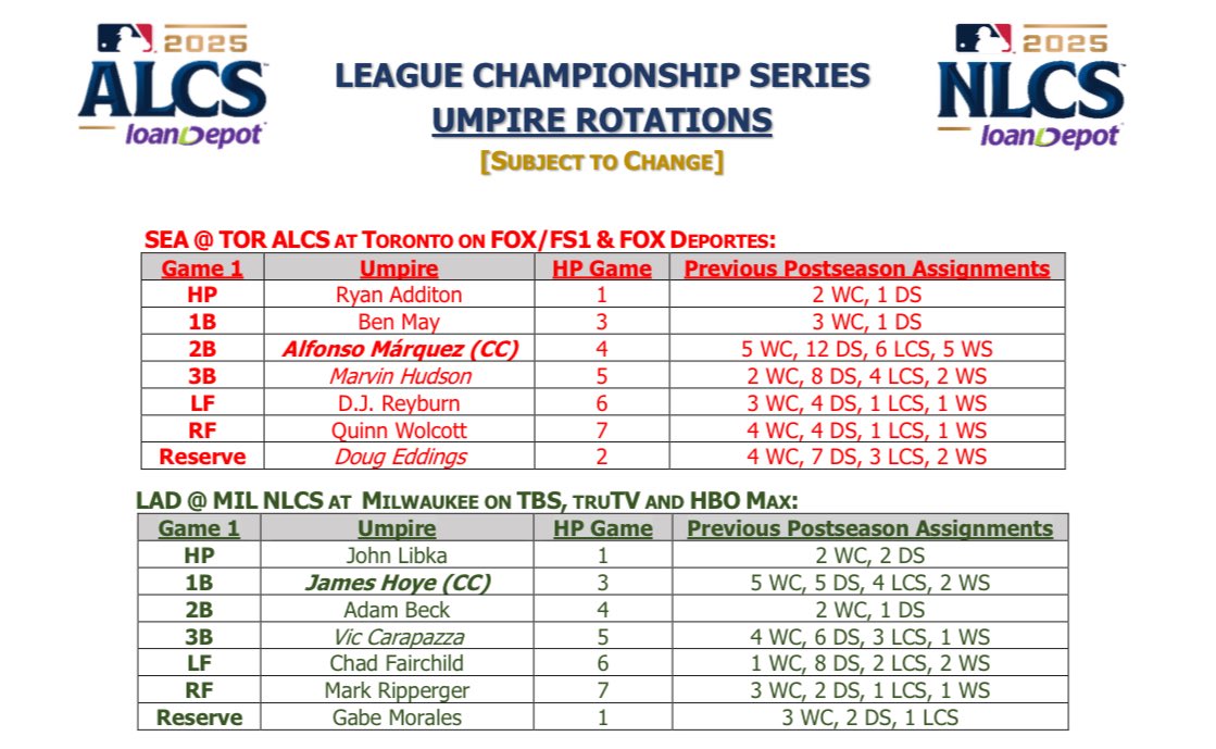 MLBUmpCamps's tweet image. 🚨 The League Championship Series are here!
The stakes are higher, and the umpiring crews are ready. ⚾️🔥

Start your own journey toward becoming a Major League Umpire at 👉 MLBUC.com

#ALCS #NLCS #ItStartsHere