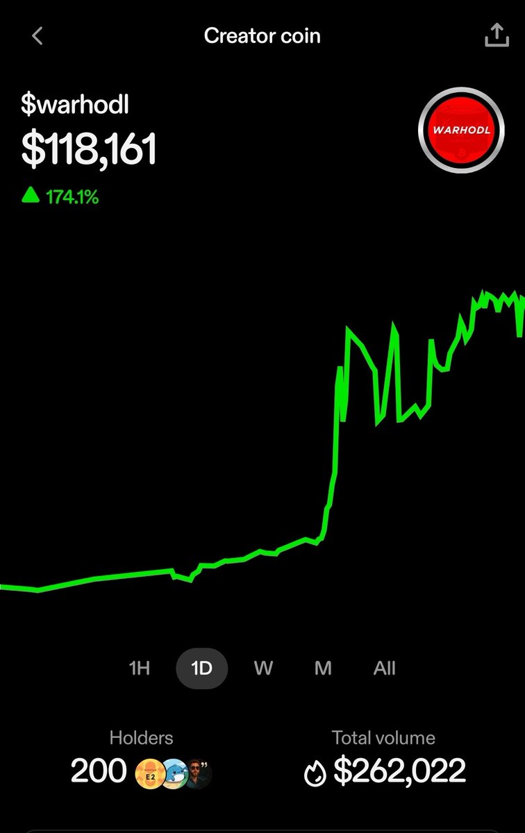 DropMechanics's tweet image. zora.co/@warhodl  Lets goo! 🚀 🔥  Just going to put this back out there... 200 holders and rising!  @AliChibly25379 @erickthelchemst @warhodl @WilderStubbs @tinysoulgame @rea7god @jessepollak @farm2tablelife #TREASURE #Web3 #Zora @zora