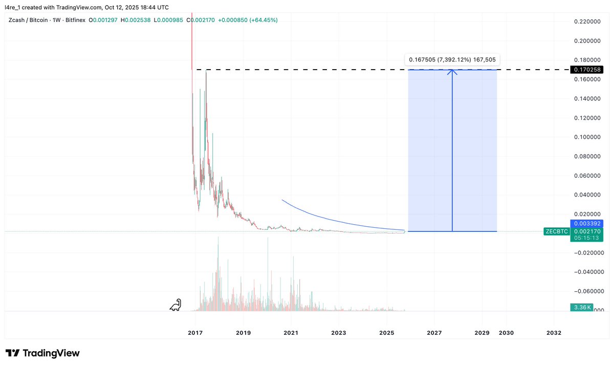 $ZEC

they will call you lucky