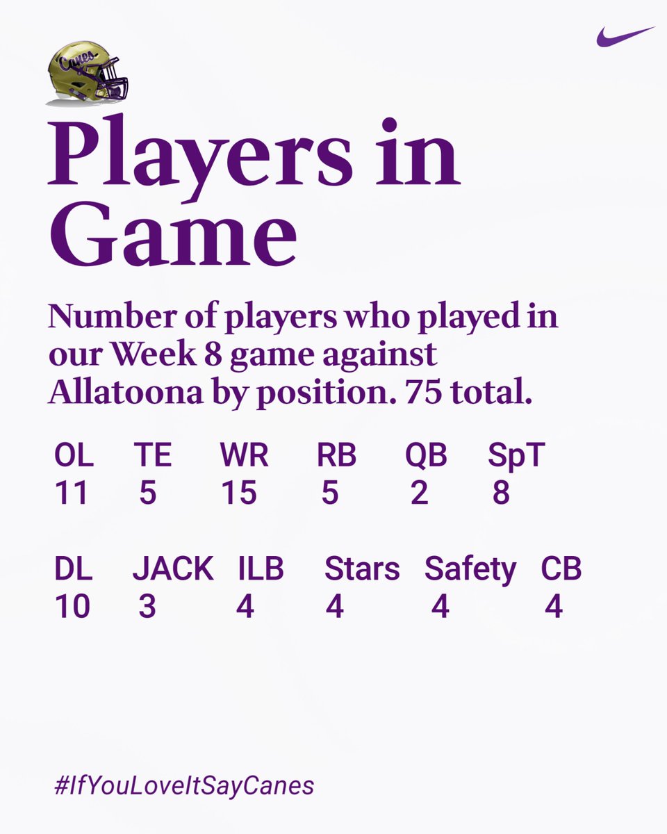 CHSHurricaneFB's tweet image. Got the number back up v Allatoona. Players are getting quality reps against good competition. #Canes #BuildForTheFuture