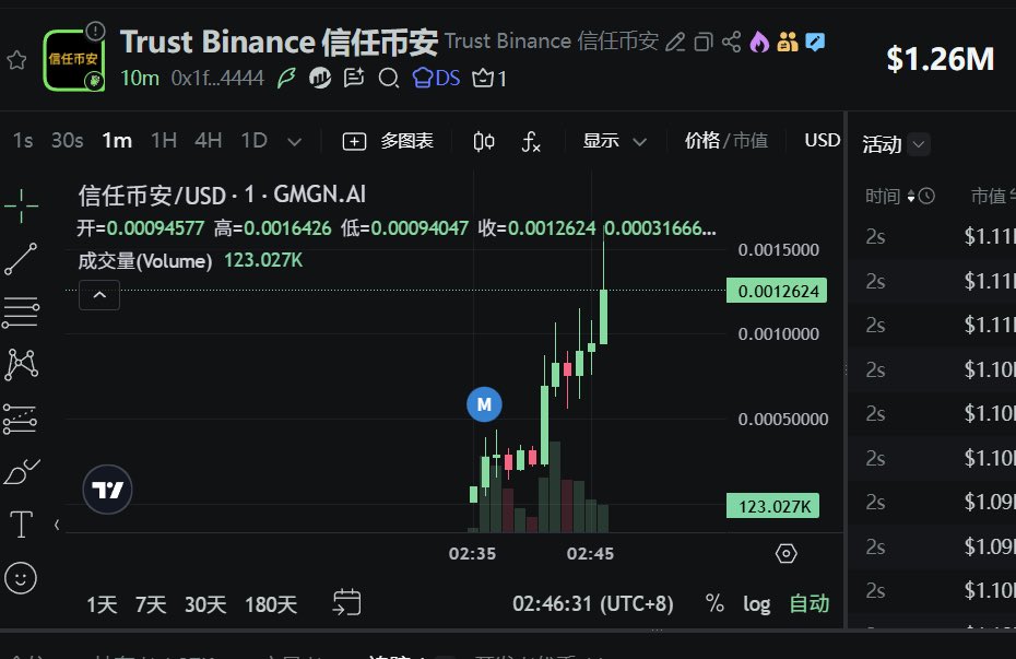 灭霸Alpha雷达 tweet media