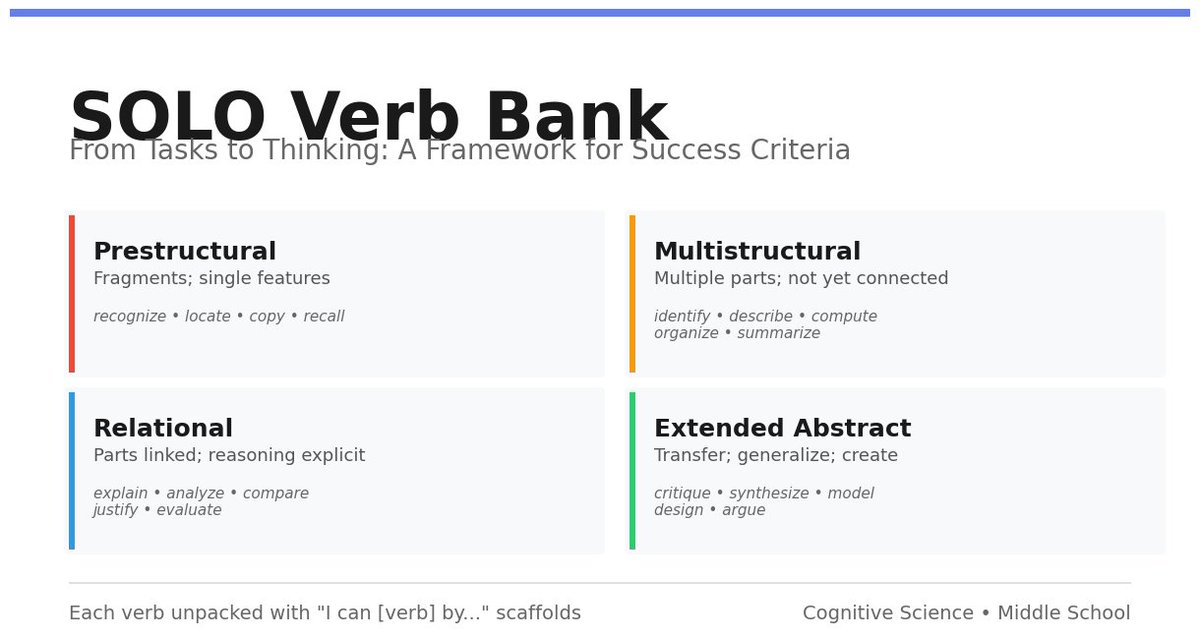 Lesson Planning:  open.substack.com/pub/eduxi/p/le…