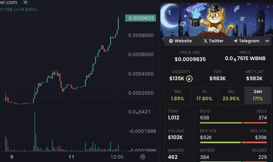 cryptogalaxycc's tweet image. $CASPUR hit 1m MC... huge.