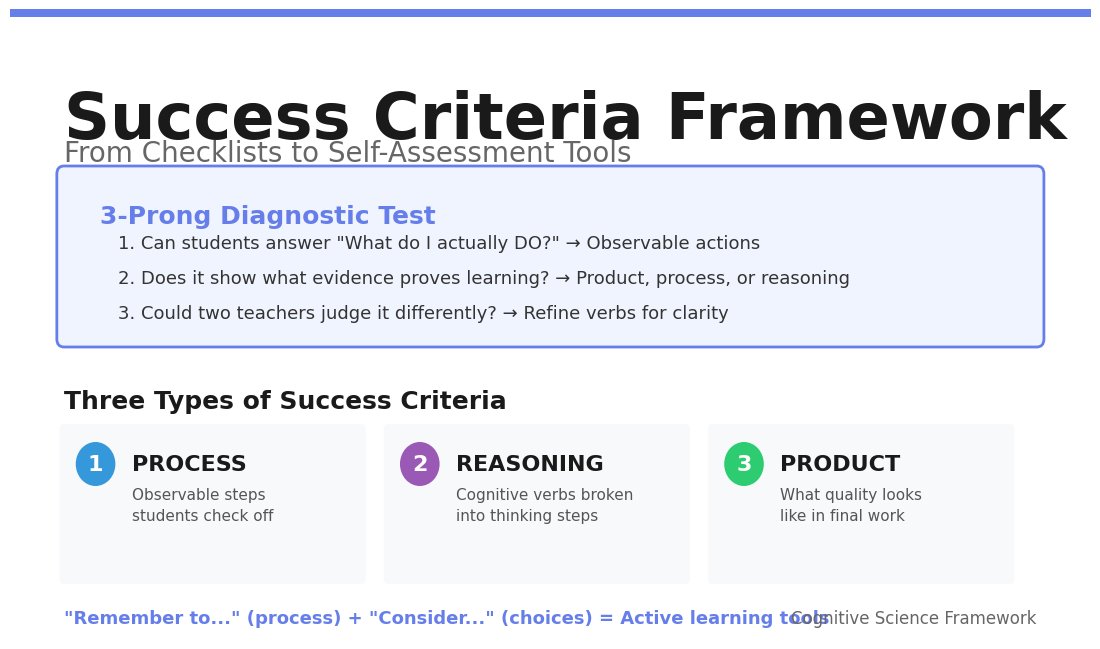 Success Criteria Guidance: open.substack.com/pub/eduxi/p/su…