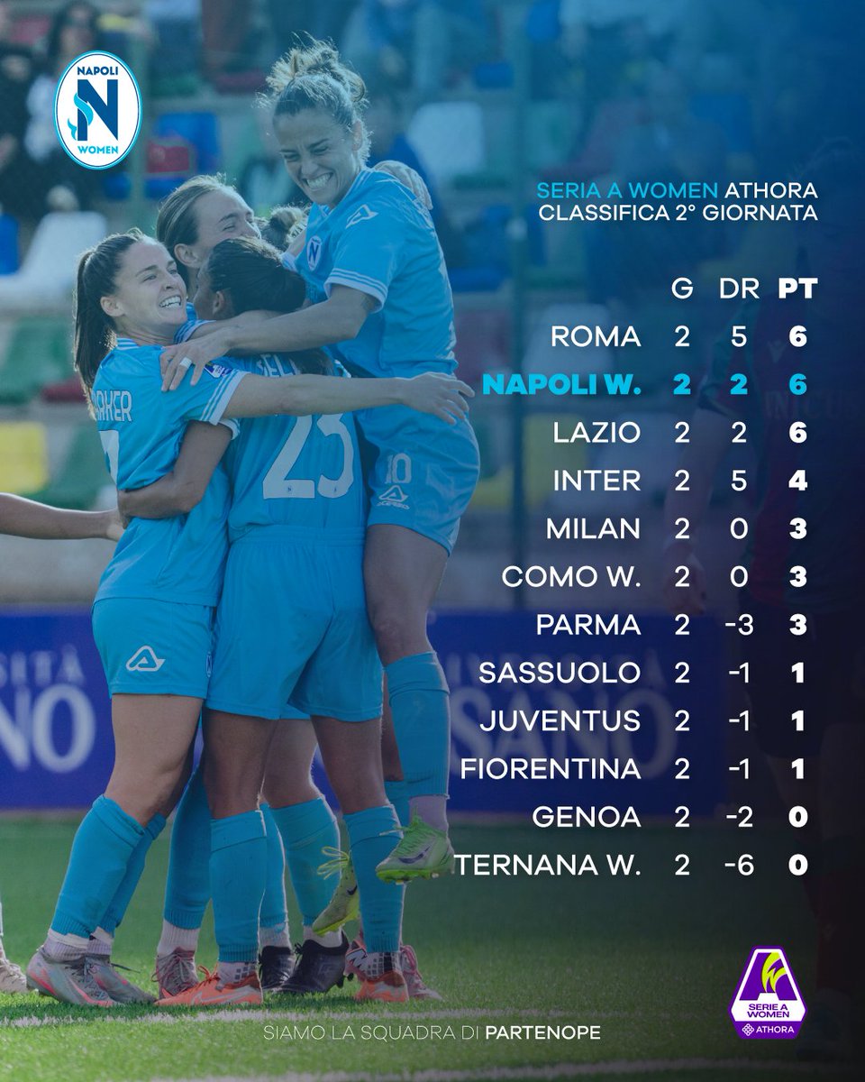 napoli_women's tweet photo. 💙 Un avvio da ricordare: 𝐀𝐕𝐀𝐍𝐓𝐈 𝐍𝐀𝐏𝐎𝐋𝐈!

#NapoliWomen #forzanapoli #forzanapolisempre #calciofemminile #SerieAWomen #napoli #avantinapoli https://t.co/QBYusNauIv