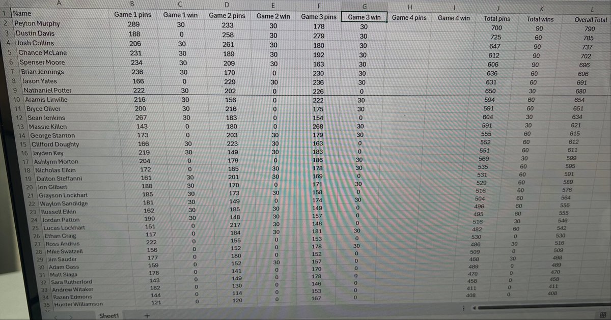 Standings after game 3: