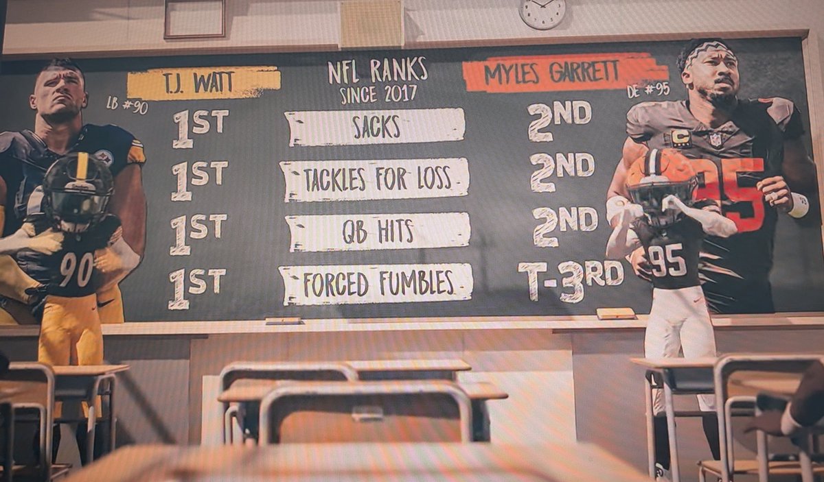 Gaige_returns's tweet image. CBS just little brothered Myles Garrett on the broadcast I&apos;m in tears son