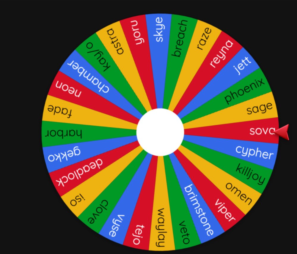 riot choosing who to nerf and how badly to nerf them: