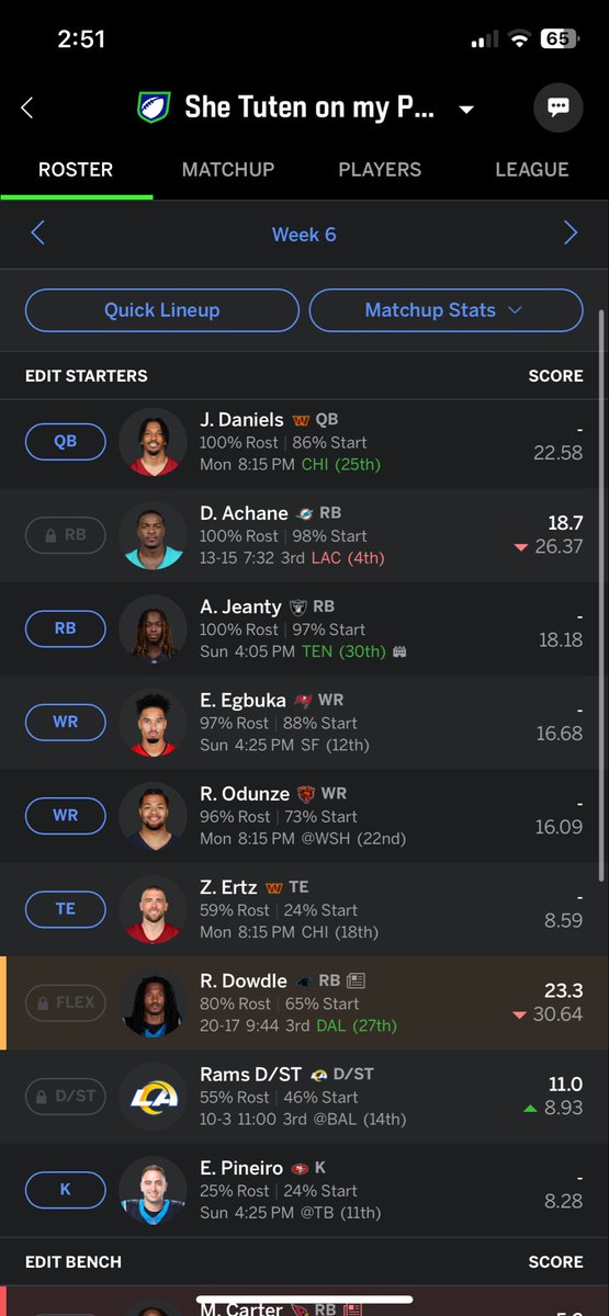 _buip's tweet image. What was I cooking 
Achane, Egbuka, Jeanty, Odunze 
(Keeper league Achane and BTJ were my keepers took Jeanty in first round non keeper) (just traded Pittman, BTJ, Smitty For Jamaar and Mooney) 
Rashee coming back…. I’m 4-1 life is great