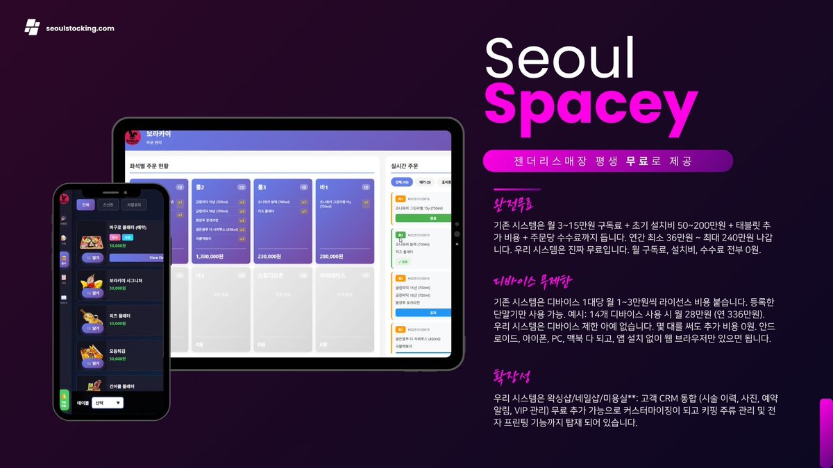 SeoulStocking's tweet image. 서울스페이시 무료 디지털 메뉴 솔루션 릴리즈 v1.0 

기존 테이블오더는 연간 36~240만원 💸
우리 시스템은 0원 ✨

✅ 완전 무료 (구독료, 설치비, 수수료 없음)
✅ 디바이스  (몇 대를 써도 0원), 기존PC,모바일,타블렛
✅ QR 주문 + 키핑 시스템 내장

seoulstocking.com/digitalmenu/in…