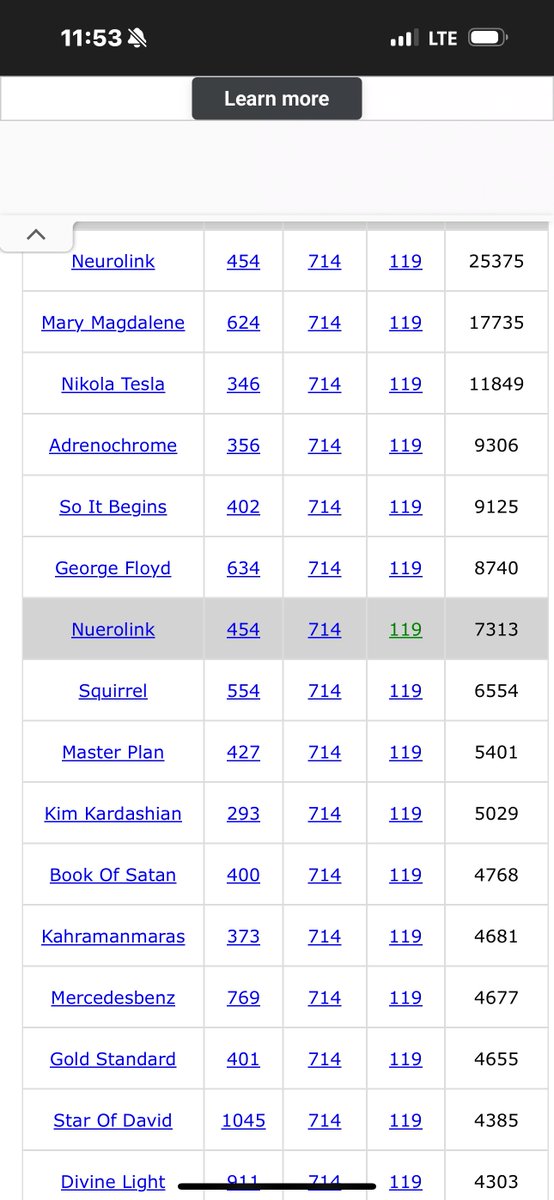 So last night, I ordered some food and the DoorDash driver’s name was Nogivenname,  I thought that was kind of odd then this morning I woke up and I looked at somebody’s title to their post on TikTok and it said the very same thing, Nogivenname and you know we don’t believe in