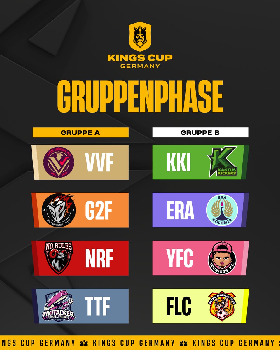 Die Gruppen sind ausgelost. ✅