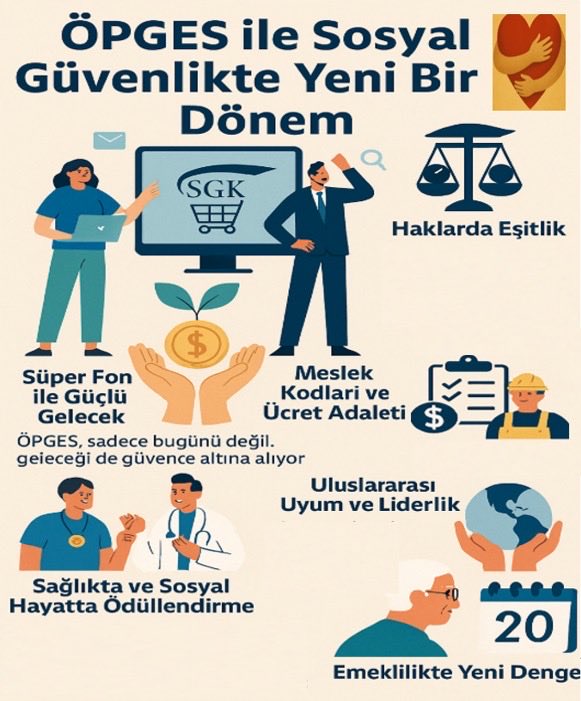 Sosyal Güvenlikte Yeni Bir Dönem

Türkiye, sosyal güvenlik tarihinin en büyük dönüşümünü yaşanacak
ÖPGES (Ödenen Prim Gününe Dayalı Emeklilik Sistemi), yalnızca emeklilik yaşını değil, tüm sosyal güvenlik düzenini kökten değiştiriyor.

Çalışma Bakanı’nın, Bağ-Kurluların 9000 prim