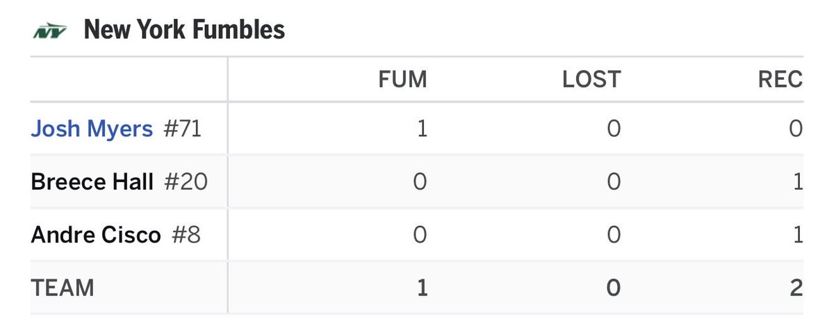 johnvsqz's tweet photo. @durant35010 @ChalkboardHQ Espn has the center for the fumble https://t.co/CQWHX9fmFt