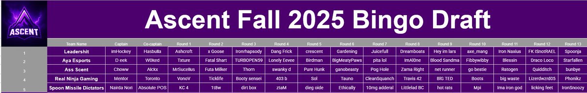 Fall 2025 Bingo teams are set! With a total pot of over 4B which team will bring home the win?