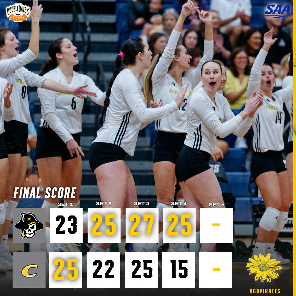 SUPirates's tweet photo. STRONG FINISH, SOLID WIN🏴‍☠️💪🏼

Taylor Johnson dished out 23 assists and dropped 4 aces 💥 while Tatum Ahrens led the attack with 17 kills and 13 digs. The team hit a match high .414 in set four to seal the game! 👏🏼

Final score brought to you by Double Dave’s! https://t.co/jfjUB7YHyy