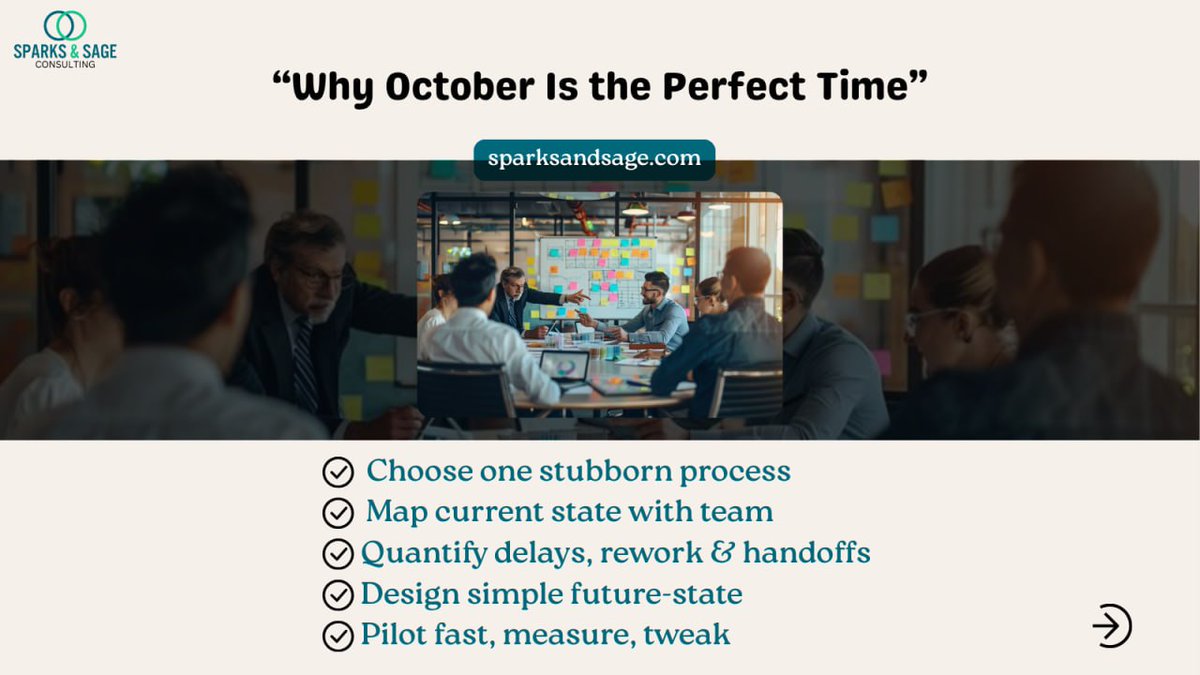 Sparks_and_sage's tweet image. From chaos to clarity — healthcare workflows are messy but map-able. October is your chance to
reset: pick a stubborn process, map it, test it — reveal the friction.
Want the template + a consult? 👉 sparksandsage.com
#HealthCareOps #Workflow #Leadership #ProcessMapping