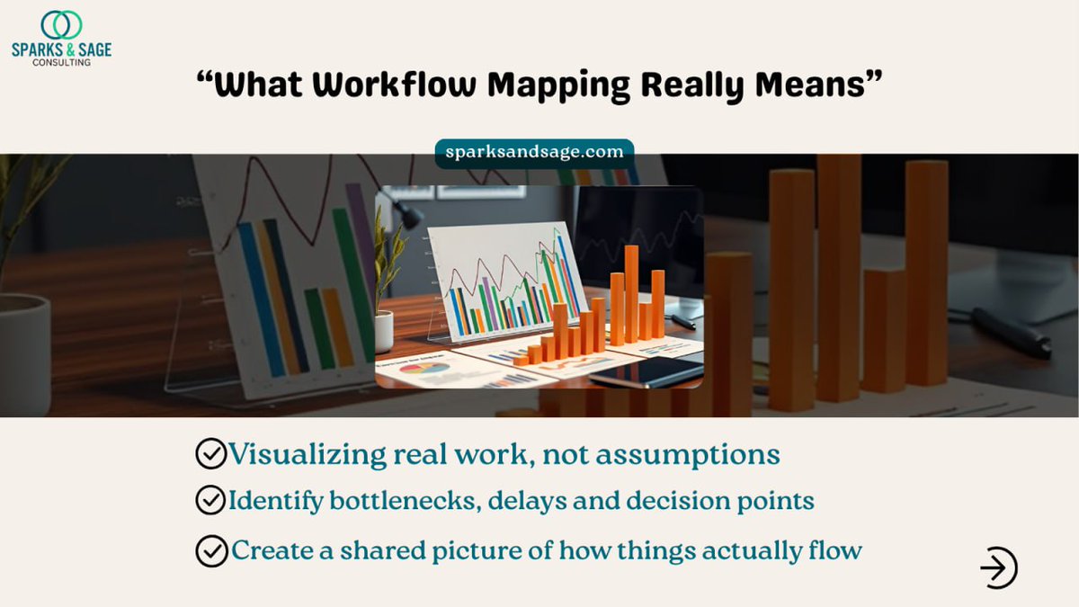 Sparks_and_sage's tweet image. From chaos to clarity — healthcare workflows are messy but map-able. October is your chance to
reset: pick a stubborn process, map it, test it — reveal the friction.
Want the template + a consult? 👉 sparksandsage.com
#HealthCareOps #Workflow #Leadership #ProcessMapping