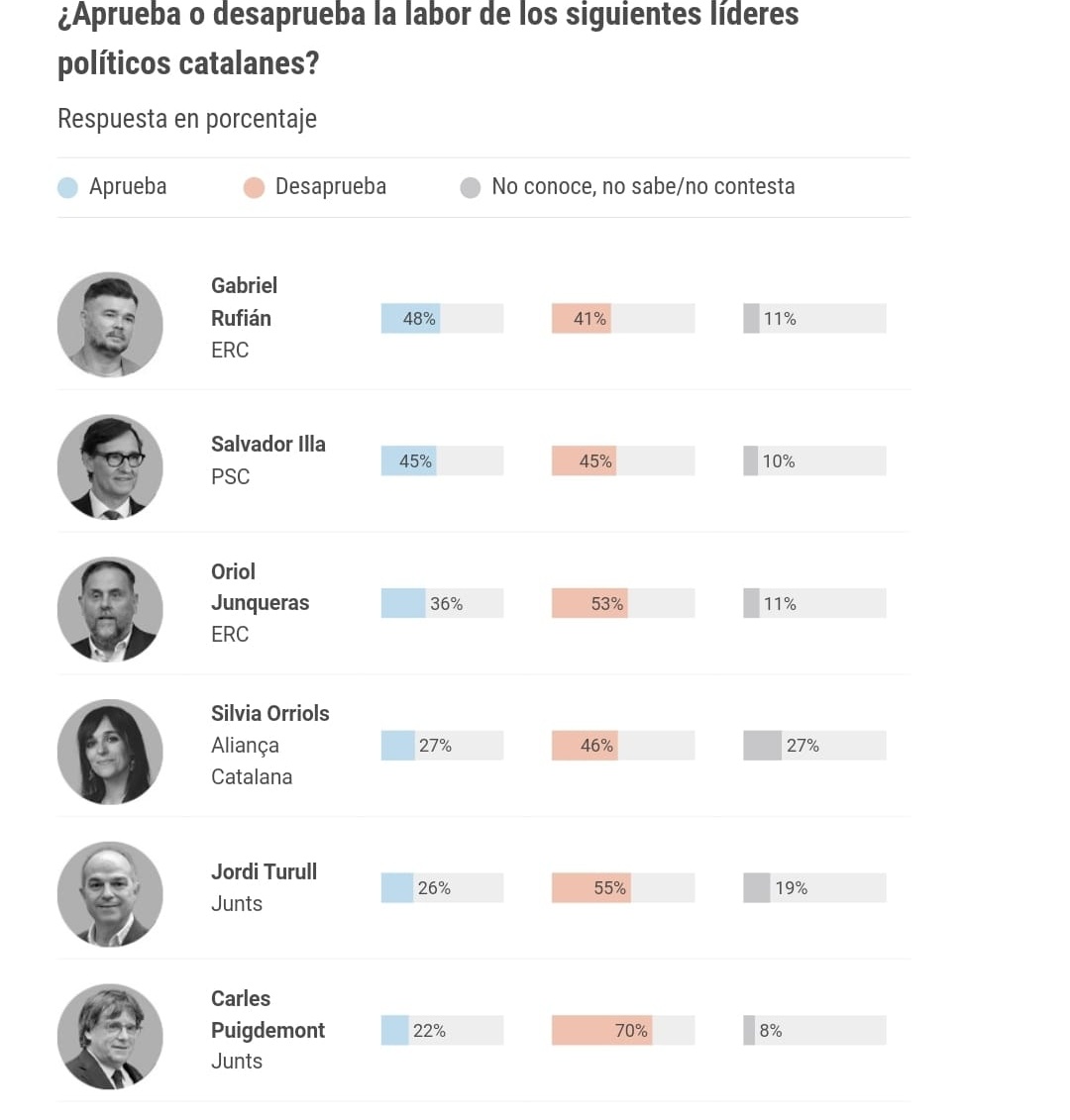 Diputat, de veritat voleu entrar aquí?

De La Vanguardia, a Catalunya. De fa un mes.