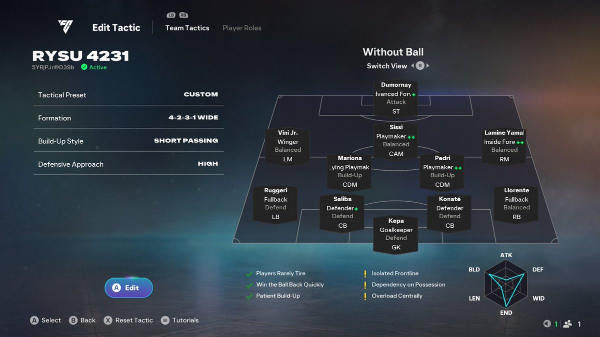 🚨 تكتيك من احد المحترفين لخطة 4-2-3-1 ، هذه الخطة تعتبر حالياً من اقوى 3 خطط في اللعبة وتقدر تستحوذ فيها بشكل كبير

- احفظ التكتيك عندك وجربه ممكن يفرق معك 👍