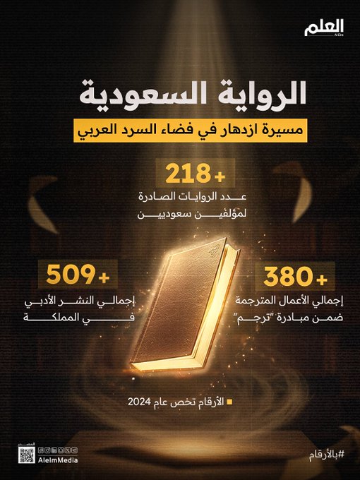 في اليوم العالمي للرواية العربية... الأرقام تكشف عن تطور المشهد الروائي السعودي #العلم 