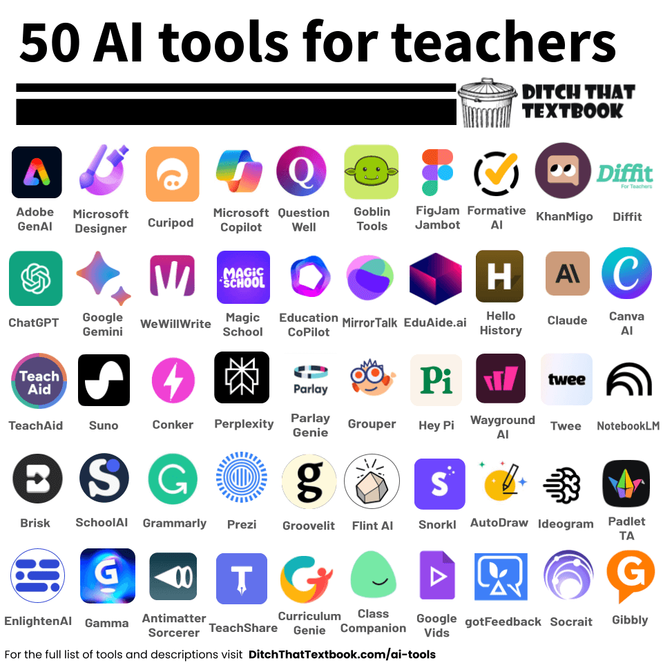 AIHUSTLEZON's tweet image. 🚨 New Update! 🚨
We've revamped our list of 50 AI tools for teachers—5 tools cut, 15 added, all categorized with descriptions and pricing. Perfect for educators looking to level up! ✨ #EdTech #AItools #TeachingTech