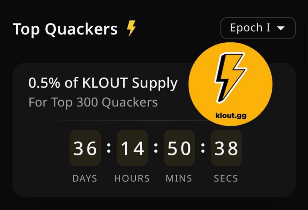 Quack quack 🚨 

Only 36 days left to join the top 300 quackers on <a href="/kloutgg/">KLOUT</a> 🕒️.

 Don't miss out on the opportunity to earn 0.5% of $KLOUT supply! 💸 Where X trends and hashtags become tradable NFTs, and you can boost your earnings with rarity. 

Let's quack and shout! 🙌
