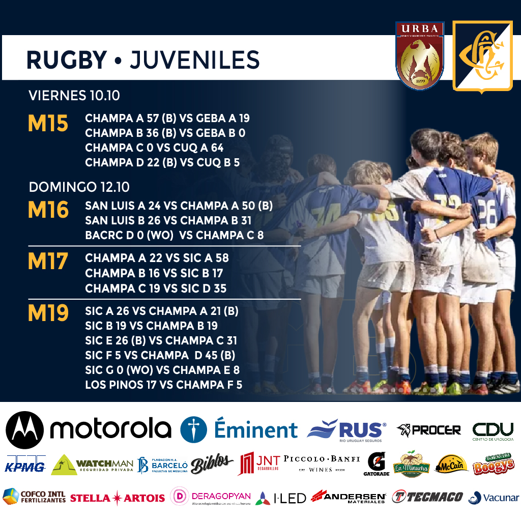 🏉 𝗥𝗨𝗚𝗕𝗬 - 𝗝𝗨𝗩𝗘𝗡𝗜𝗟𝗘𝗦
Resultados.
Vamos Champa🔵⚪️